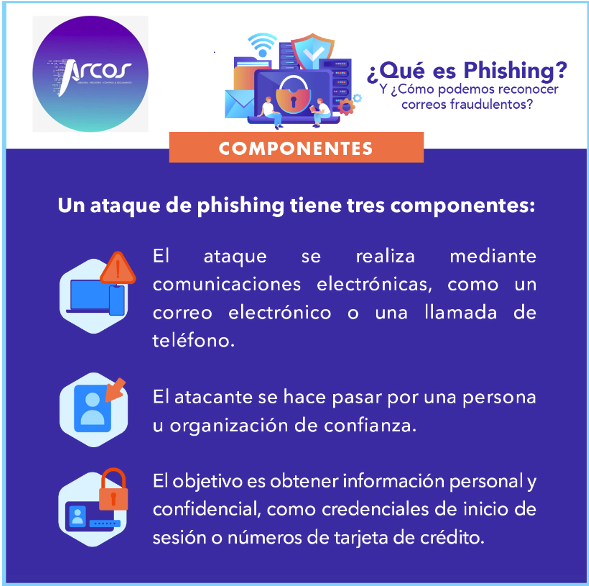 QUE ES EL PHISHING